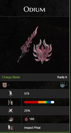 what does affinity do mhw|Steam Community :: Guide :: MHW: Understanding .
